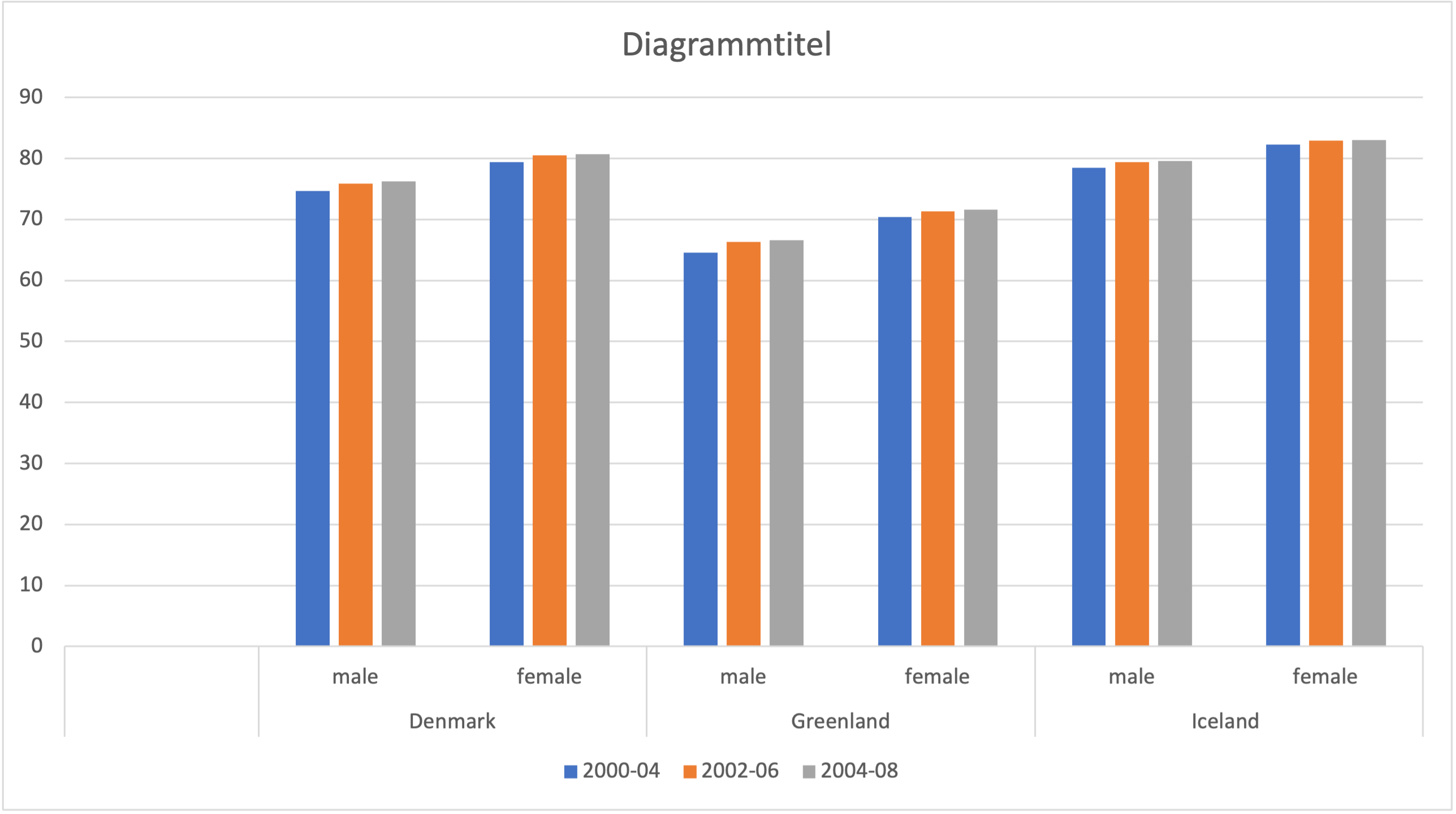 Week 9: Life expectancy – Arctic Politics and Governance